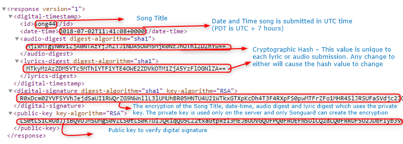 Digital Signature Response XML Digital Signature file