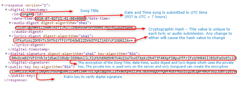 Digital Signature file